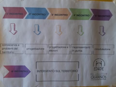 Cittadinanza Attiva Grugliasco 2