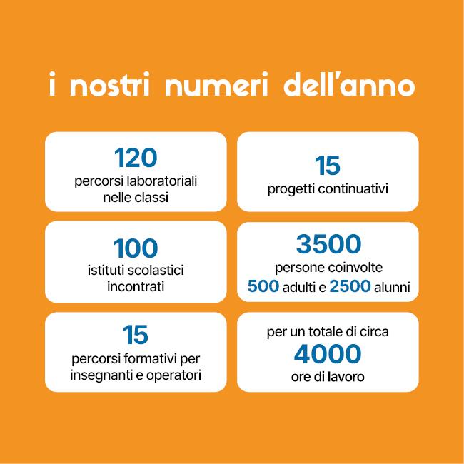 I nostri numeri - Area sociale - Casa di Carità (2)