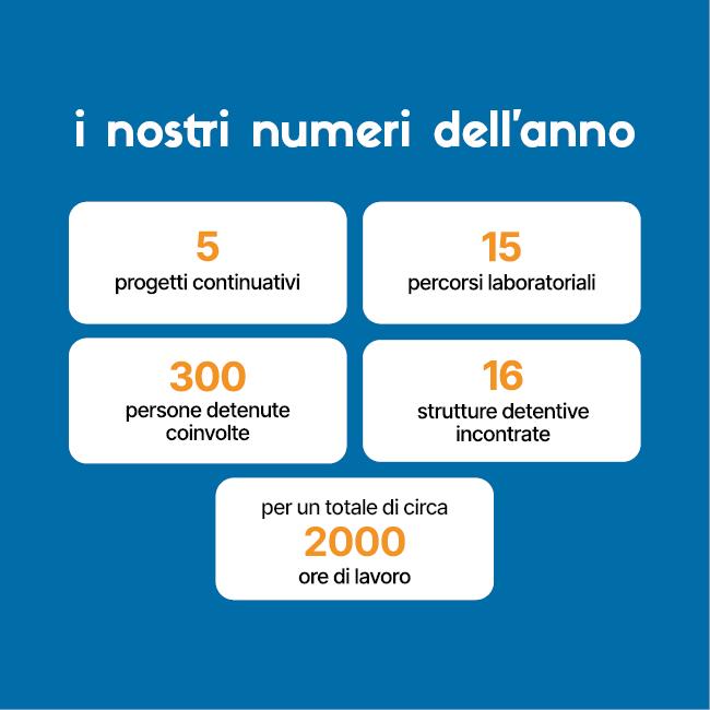 I nostri numeri - Area sociale - Casa di Carità_penale